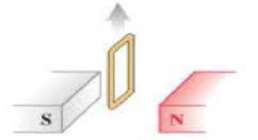 Chapter 21, Problem 1MCP, A square loop of wire is pulled upward out of the space between the poles of a magnet, as shown in 