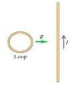 Chapter 21, Problem 5MCP, A metal loop moves at constant velocity toward a long wire carrying a steady current I, as shown in 
