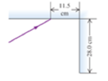 Chapter 23, Problem 25P, Two plane mirrors intersect at right angles. A laser beam strikes the first of them at a point 11.5 