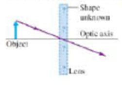 Chapter 24, Problem 1MCP, A ray from an object passes through a thin lens, as shown in Figure 24.39. What can we conclude 