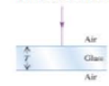 Chapter 26, Problem 8MCP, Light of wavelength A strikes a pane of glass of thickness T and refractive index n. as shown in 