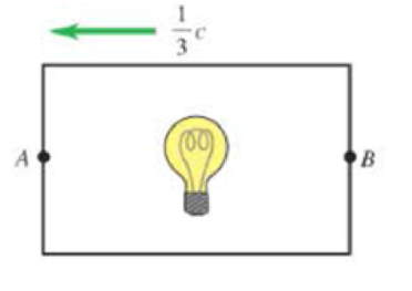 Chapter 27, Problem 2MCP, A rocket is travelling at 13C relative to earth when a light bulb in the center of a cubical room is 