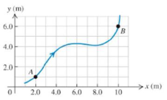 Chapter 3, Problem 3P, A dragonfly flies from point A to point B along the path shown in Figure 3.33 in 1.50 s. (a) Find 
