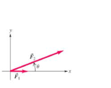 Chapter 4, Problem 43GP, As shown in Figure 4.40, force vector F1 always points in the +x direction, but F2 makes an angle  