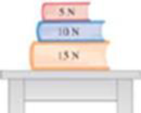 Chapter 4, Problem 4MCP, Three books are at rest on a horizontal table, as shown in Figure 4.30. The net force on the middle 