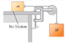 Chapter 5, Problem 10MCP, In the system shown in Figure 5.35, M  m, the surface of the bench is horizontal and frictionless, 