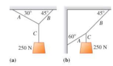 Chapter 5, Problem 13P, Find the tension in each cord in Figure 5.47 if the weight of the suspended object is 250 N. Figure 