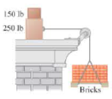 Chapter 5, Problem 27P, | At a construction site, a pallet of bricks is to be suspended by attaching a rope to it and 