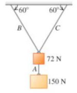 Chapter 5, Problem 4P, | Two weights are hanging as shown in Figure 5.38. (a) Draw a free-body diagram of each weight. (b) 