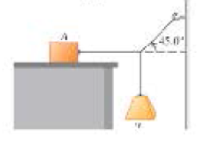 Chapter 5, Problem 59GP, || Block A in Figure 5.66111 weighs 60.0 N. The coefficient of static friction between the block and 