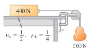 Chapter 5, Problem 7MCP, Two objects are connected by a light wire as shown in Figure 5.32 with the wire pulling horizontally 