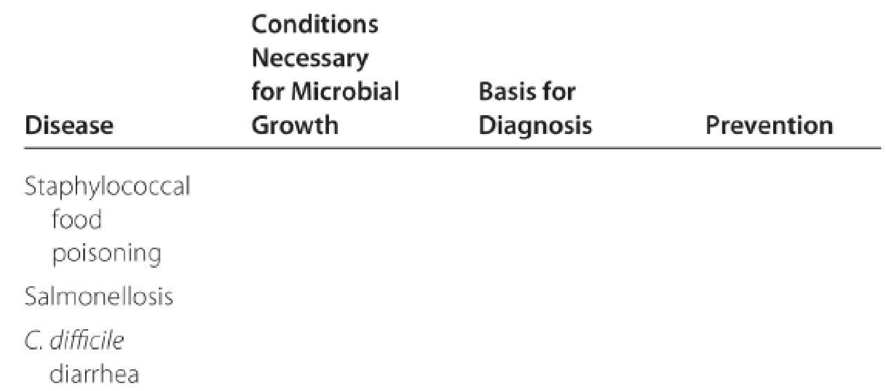 Chapter 25, Problem 2A, Complete the following table: 