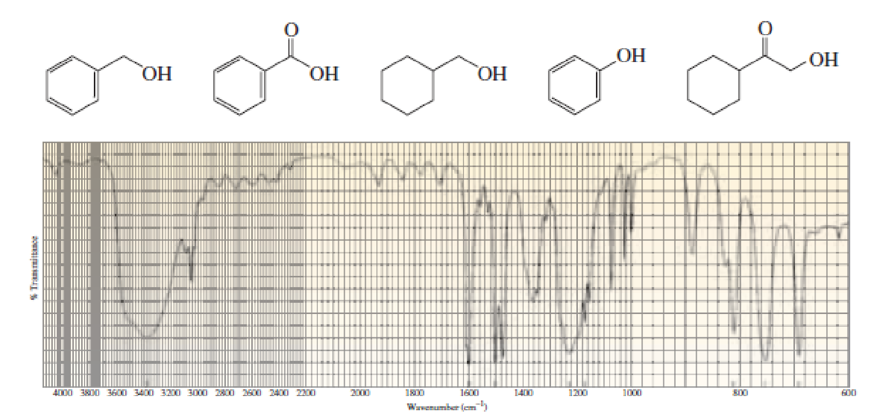 Chapter 10, Problem 71P, Which one of the following five compounds produced the IR spectrum shown here? 