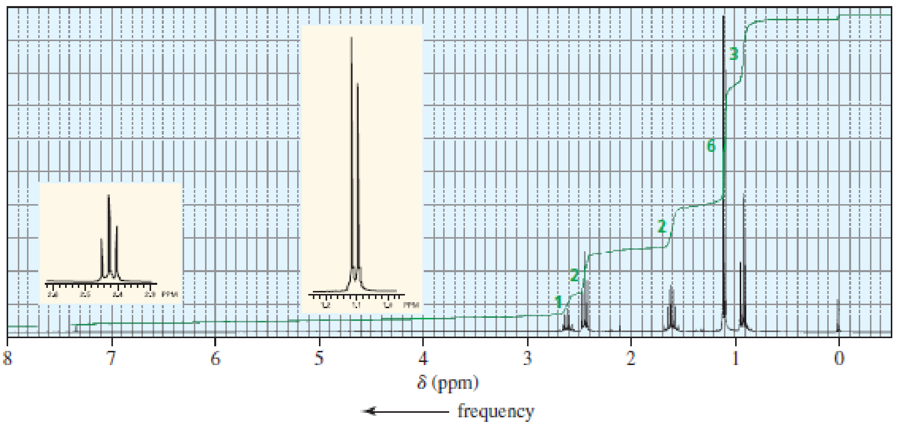 Chapter 10, Problem 79P, The 1H NMR spectra of three isomers with molecular formula C7H14O are shown here. Which isomer , example  1