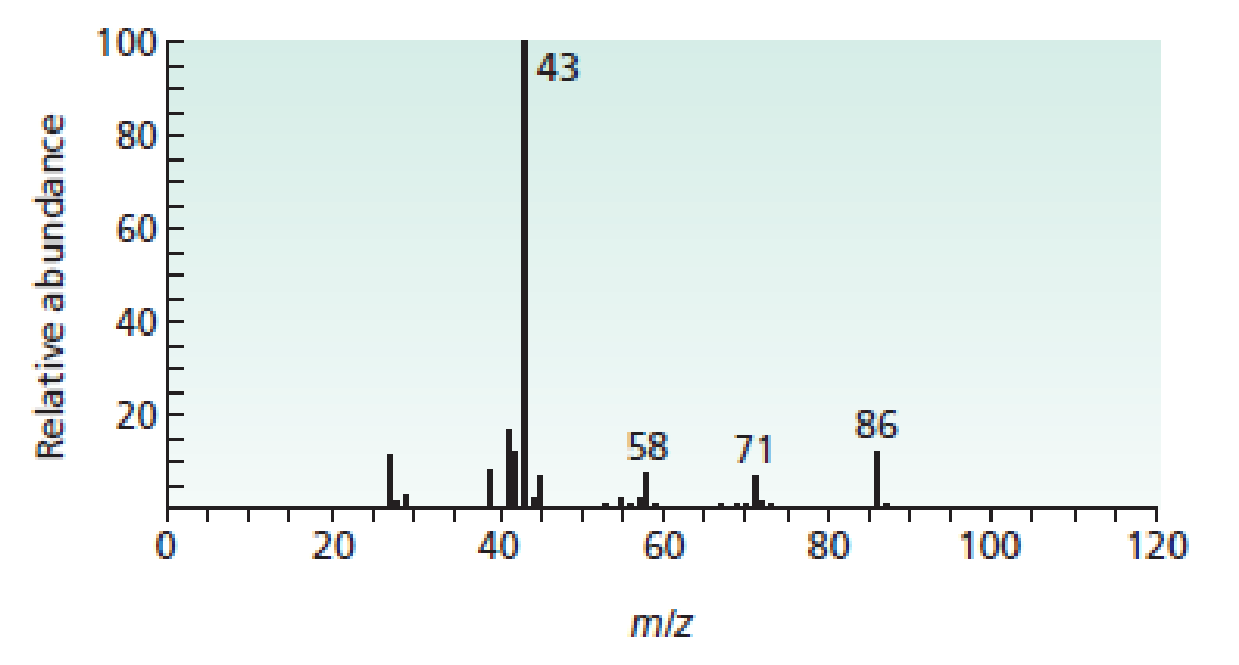 Chapter 10.6, Problem 12P, Identify the ketone responsible for the mass spectrum shown here. 