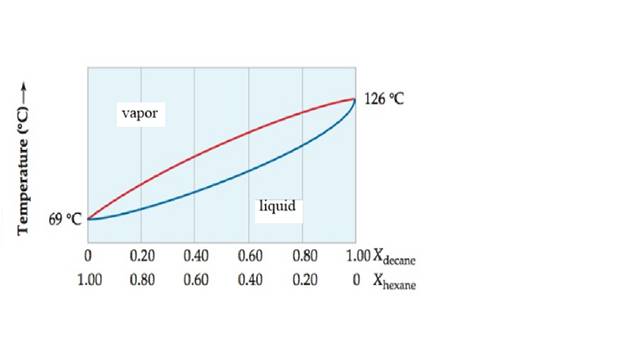 Chemistry (7th Edition), Chapter 12, Problem 12.38CP , additional homework tip  1