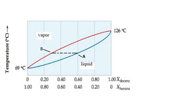 Chemistry (7th Edition), Chapter 12, Problem 12.38CP , additional homework tip  2