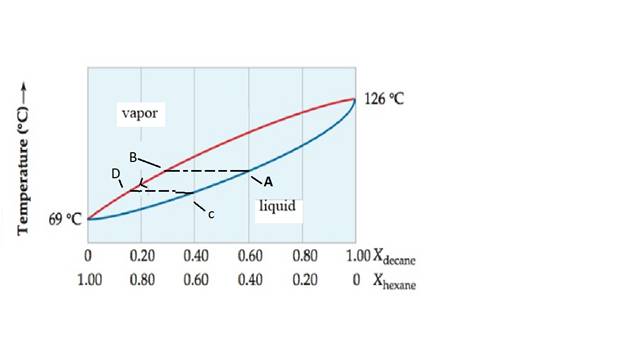 Chemistry (7th Edition), Chapter 12, Problem 12.38CP , additional homework tip  3