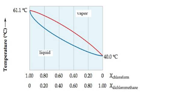 Chemistry (7th Edition), Chapter 12, Problem 12.39CP , additional homework tip  1