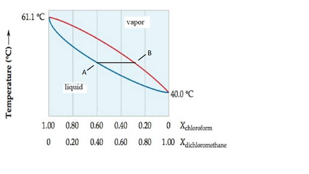 Chemistry (7th Edition), Chapter 12, Problem 12.39CP , additional homework tip  2