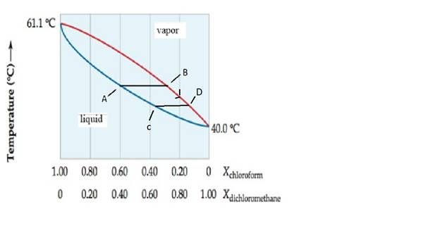 Chemistry (7th Edition), Chapter 12, Problem 12.39CP , additional homework tip  3