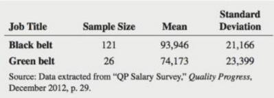 Chapter 10, Problem 58PS, The American Society for Quality (ASQ) conducted a salary survey of all its members. ASQ members 