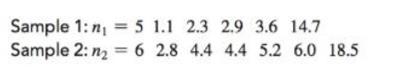 Chapter 12, Problem 32PS, The following information is available for two samples selected from independent and similarly 