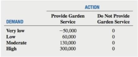 Chapter 20, Problem 39PS, An entrepreneur wants to determine whether it would be proï¬�table to establish a gardening service 