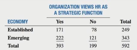 Chapter 4, Problem 61PS, SHL Americas provides a unique, global perspective of how talent is measured in its Global 