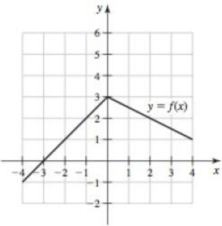 Chapter 1.2, Problem 19E, Graphs of piecewise functions Write a definition of the functions whose graphs are given. 19. 