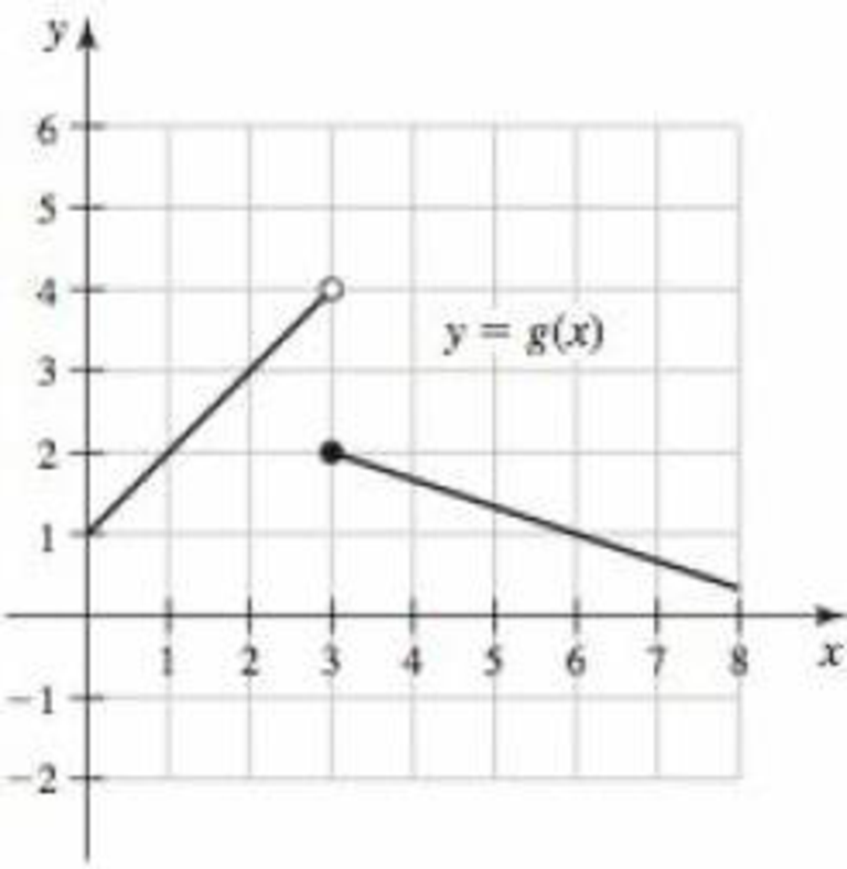 Chapter 1.2, Problem 20E, Graphs of piecewise functions Write a definition of the functions whose graphs are given. 20. 