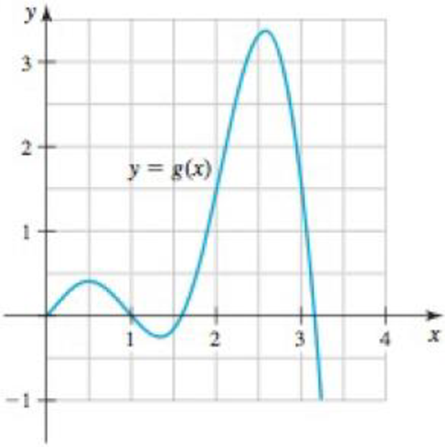 Chapter 1.2, Problem 72E, Features of a graph Consider the graph of the function g shown in the figure. a. Give the 
