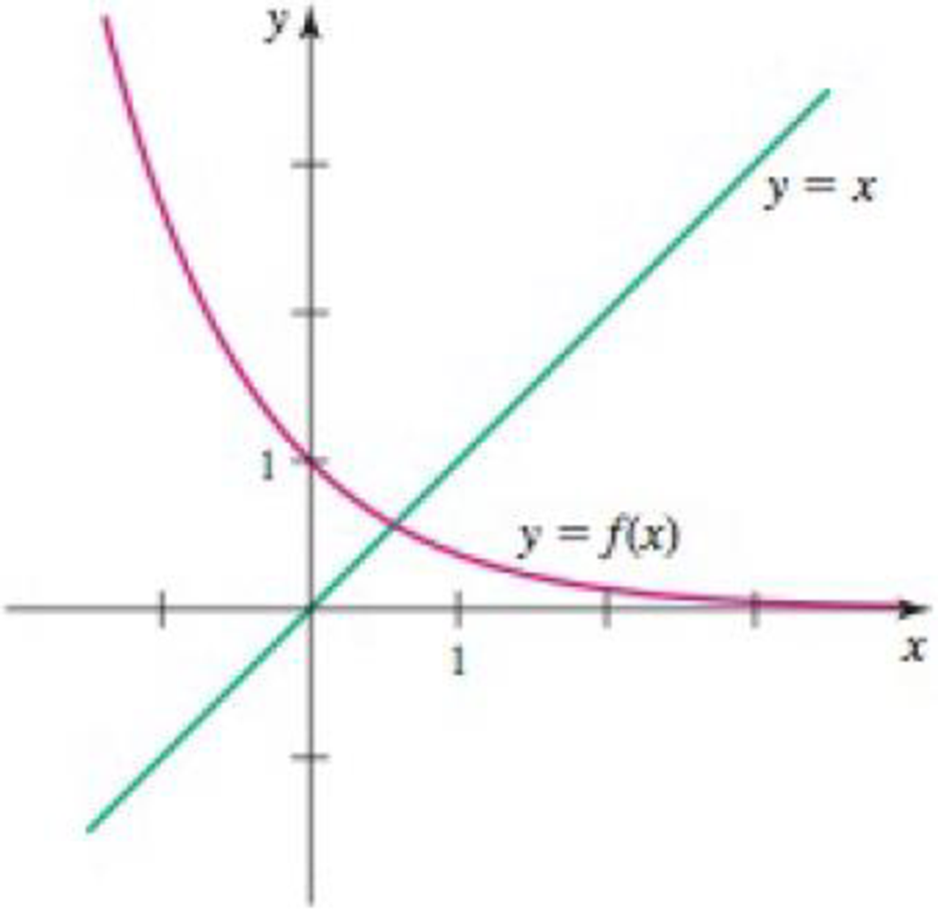 Chapter 1.3, Problem 39E, Graphs of inverses Sketch the graph of the inverse function. 39. 
