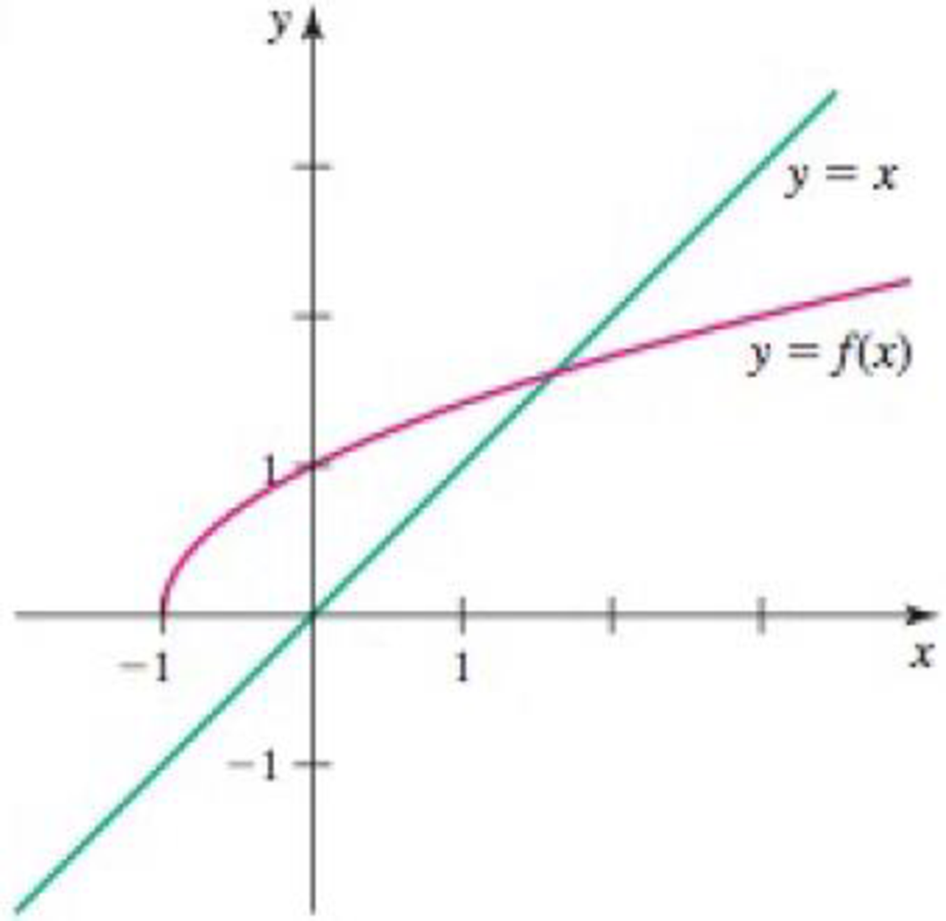 Chapter 1.3, Problem 40E, Graphs of inverses Sketch the graph of the inverse function. 40. 