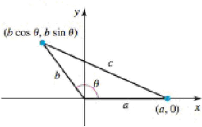 Chapter 1.4, Problem 100E, Law of cosines Use the figure to prove the law of cosines (which is a generalization of the 