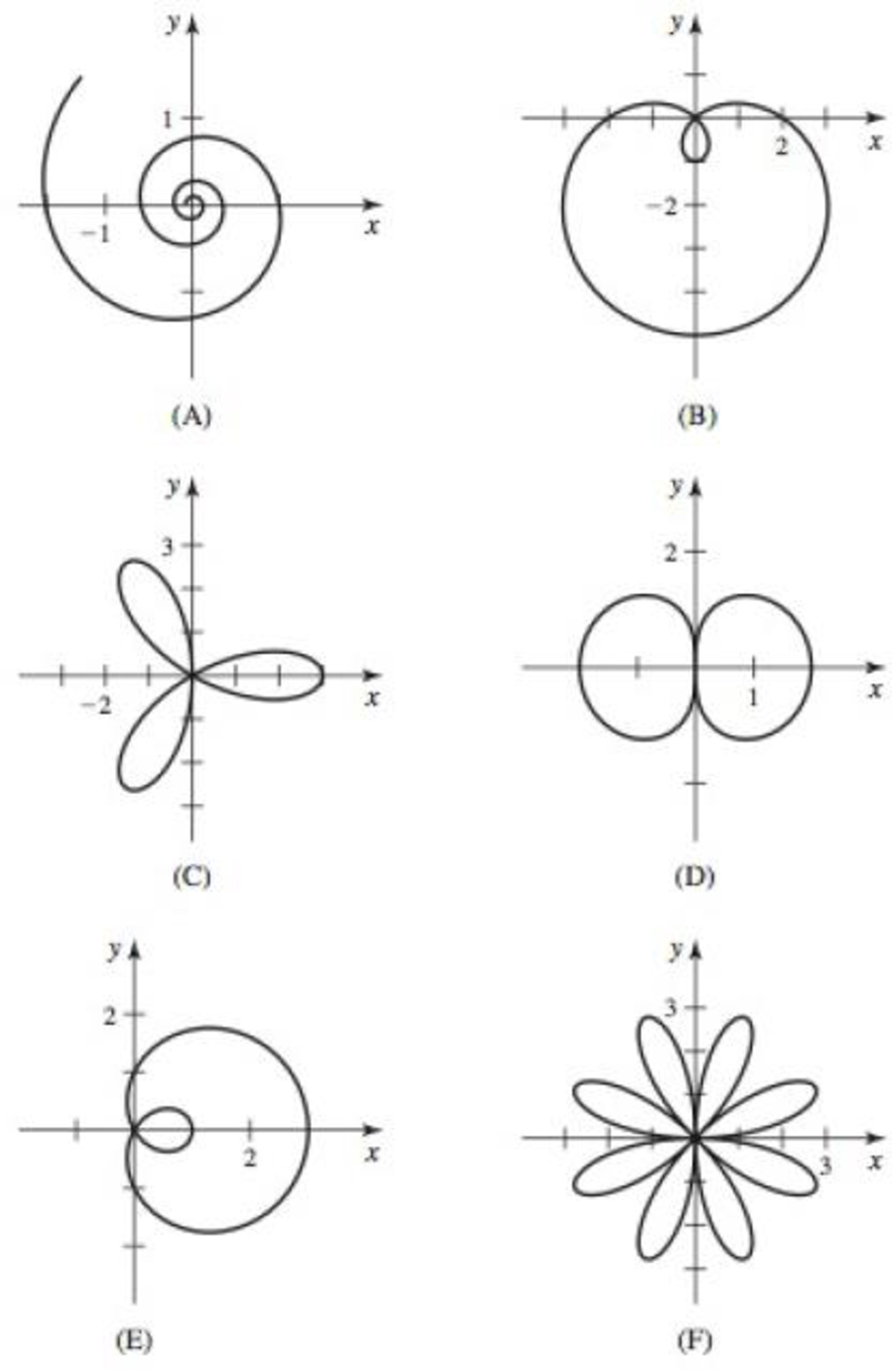 Chapter 10, Problem 20RE, Sets in polar coordinates Sketch the following sets of points. 20. Matching polar curves Match 