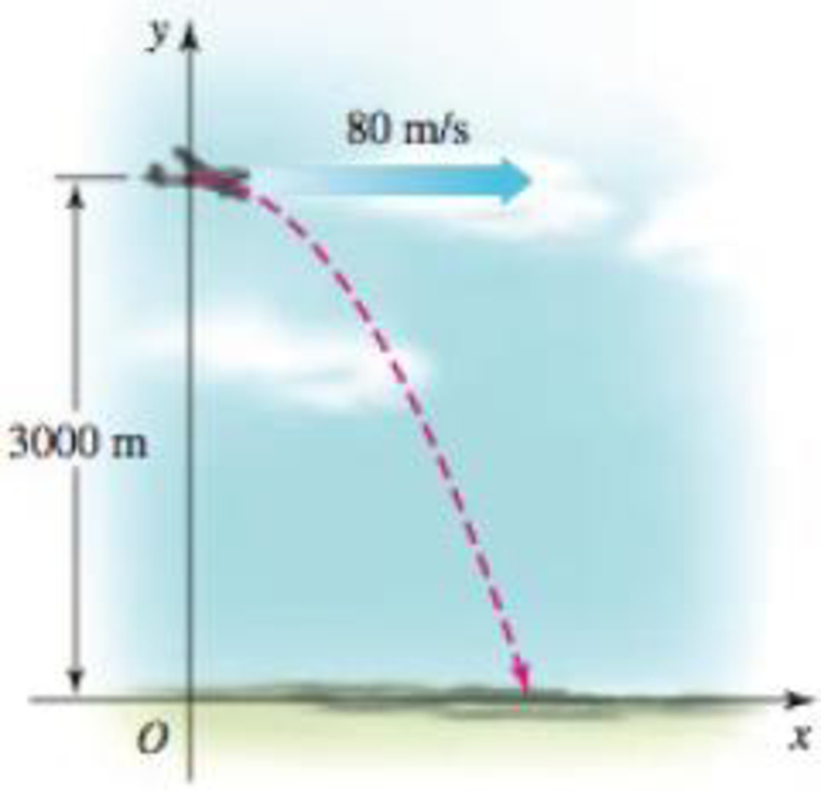 Chapter 12.1, Problem 64E, Air drop A plane traveling horizontally at 80 m/s over flat ground at an elevation of 3000 m 