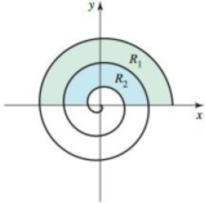 Chapter 12.3, Problem 81E, Regions bounded by a spiral Let Rn be the region bounded by the nth turn and the (n + 1)st turn of 