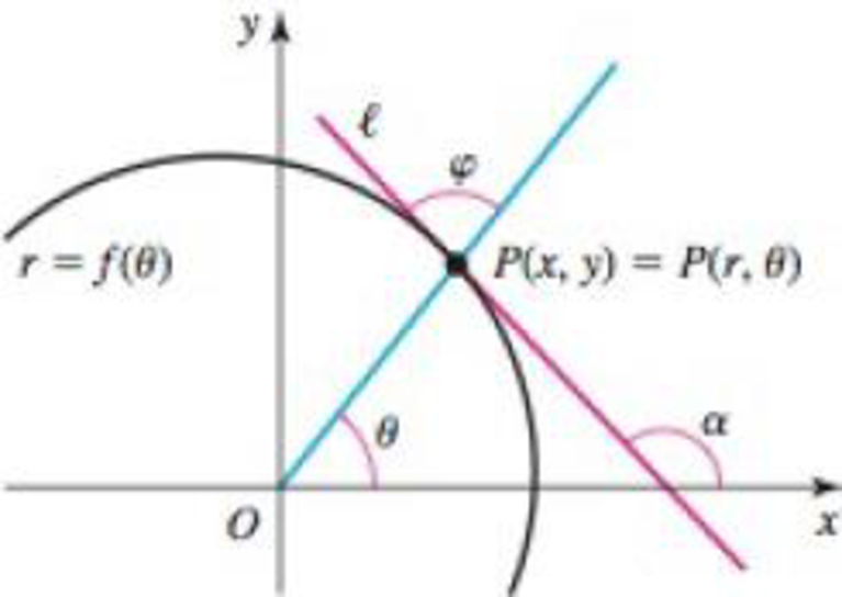 Chapter 10.3, Problem 62E, Tangents and normals Let a polar curve be described by r = f() and let  be the line tangent to the 
