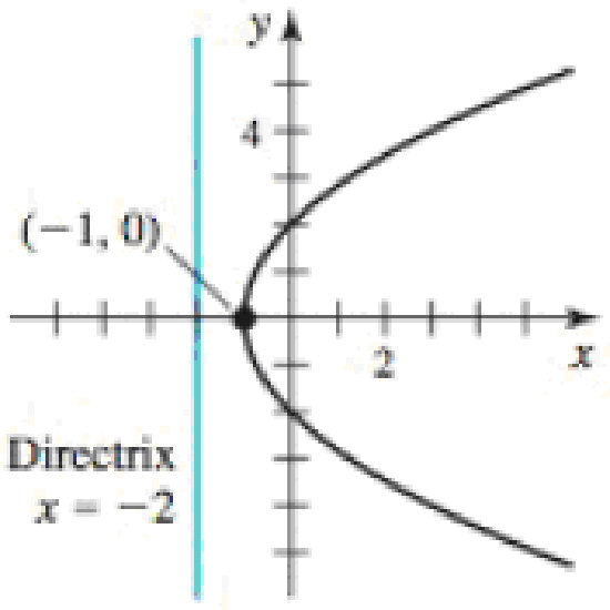 Chapter 12.4, Problem 37E, From graphs to equations Write an equation of the following parabolas. 25. 