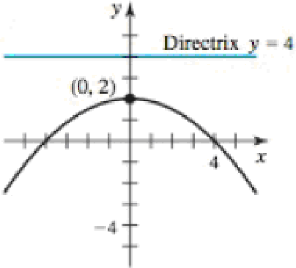 Chapter 10.4, Problem 26E, From graphs to equations Write an equation of the following parabolas. 26. 