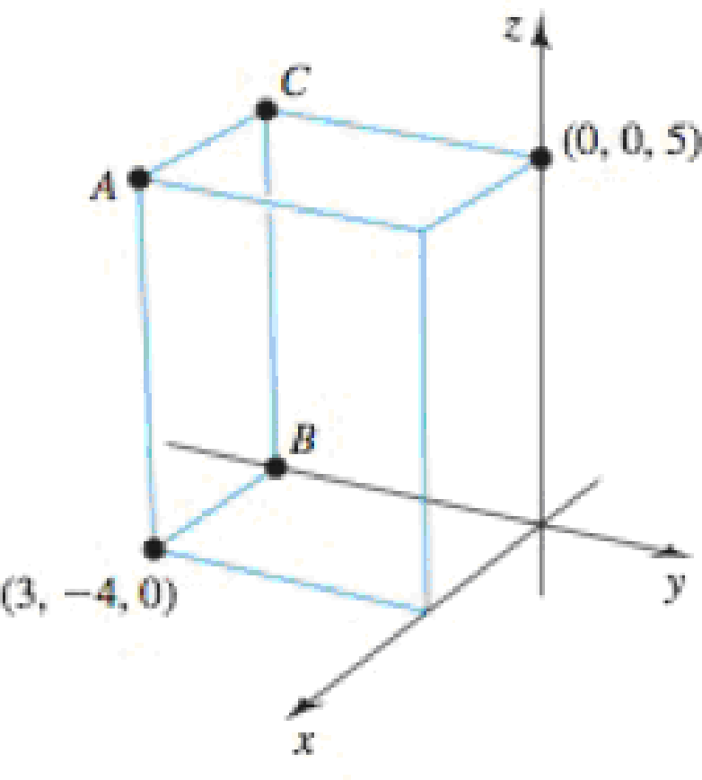 Chapter 11.2, Problem 11E, Points in 3 Find the coordinates of the vertices A, B, and C of the following rectangular boxes. 11. 