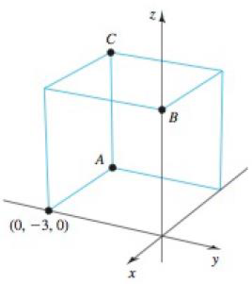Chapter 13.2, Problem 12E, Points in 3 Find the coordinates of the vertices A, B, and C of the following rectangular boxes. 12. 