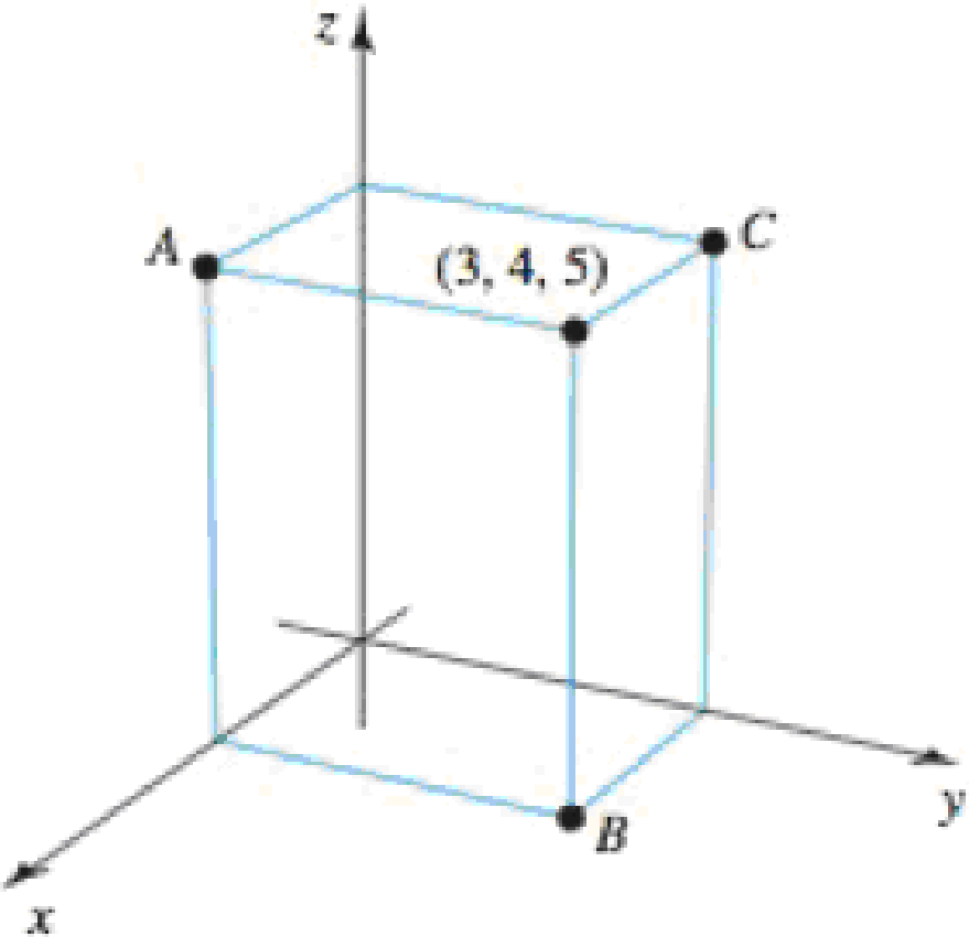 Chapter 13.2, Problem 9E, Points in 3 Find the coordinates of the vertices A, B, and C of the following rectangular boxes. 9. 