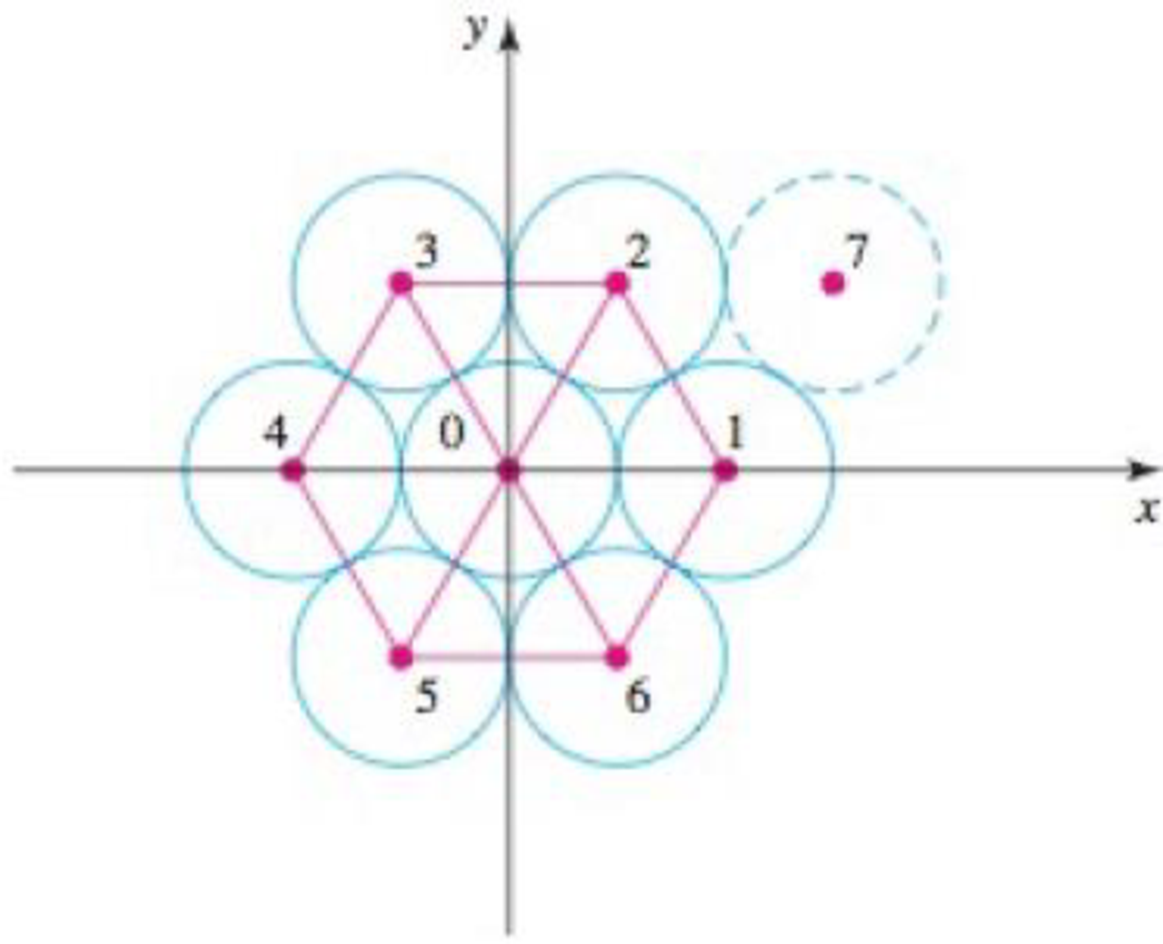 Chapter 11.3, Problem 74E, Hexagonal circle packing The German mathematician Gauss proved that the densest way to pack circles 