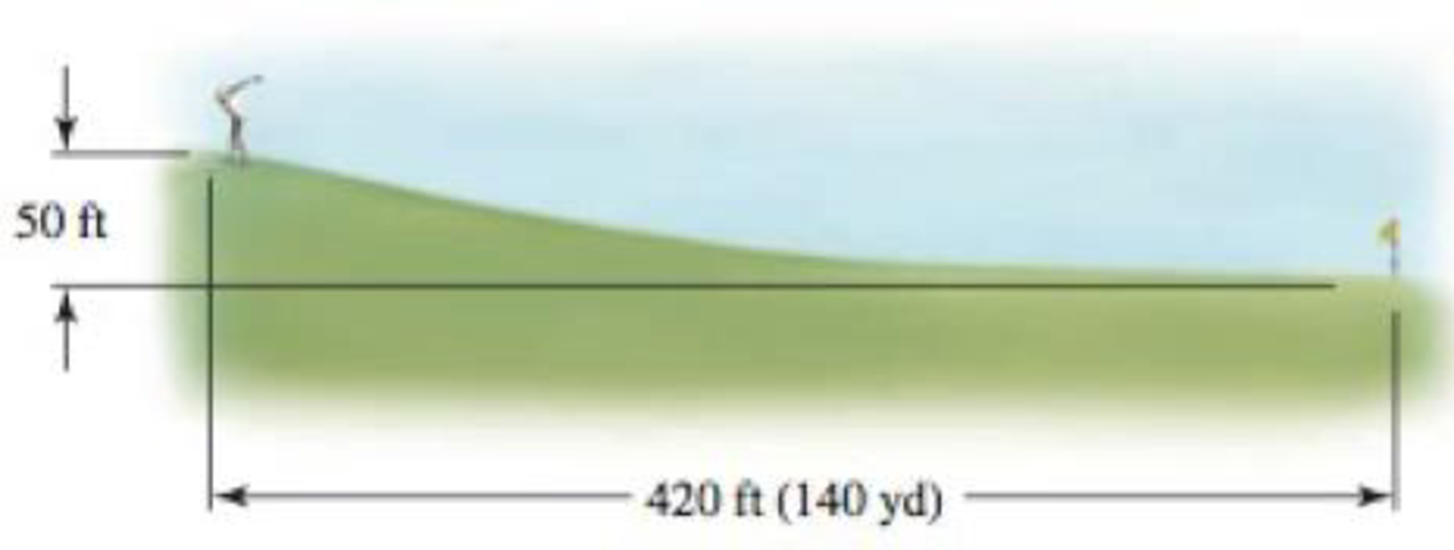 Chapter 11.7, Problem 73E, Initial velocity of a golf shot A golfer stands 420 ft horizontally from the hole and 50 ft above 