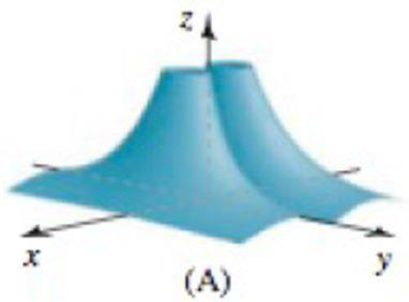 Chapter 15, Problem 10RE, Matching level curves with surfaces Match level curve plots ad with surfaces AD. , example  5