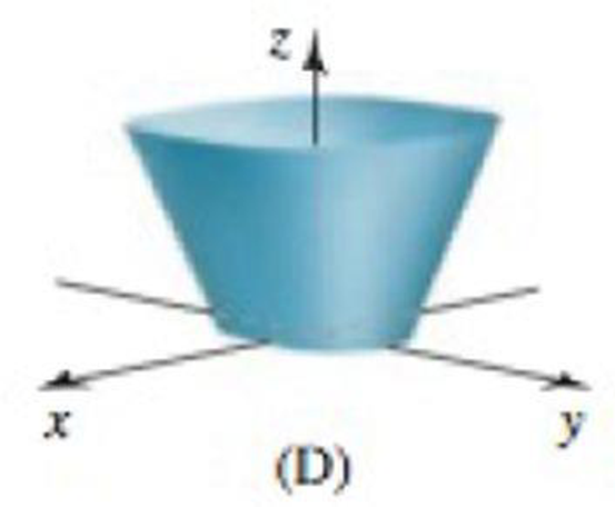 Chapter 12, Problem 30RE, Matching level curves with surfaces Match level curve plots ad with surfaces AD. , example  8