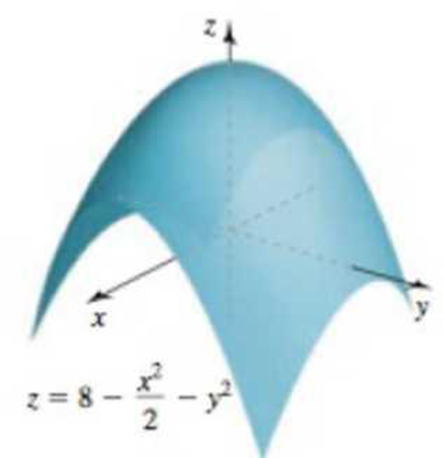 Chapter 12.6, Problem 7E, Directional derivatives Consider the function f(x.y) = 8x2/2  y2. whose graph is a paraboloid (see 