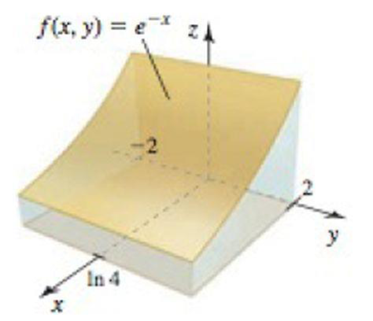 Chapter 13.1, Problem 47E, Volumes of solids Find the volume of the following solids. 47.The solid beneath the cylinder 